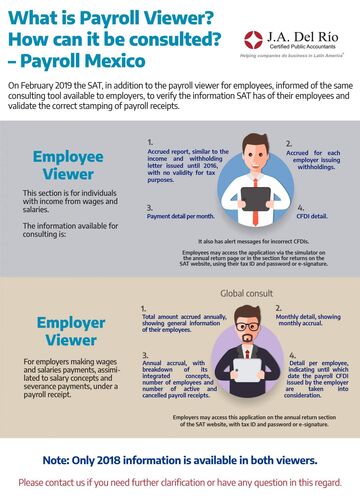 Employee and employer viewer in Mexico