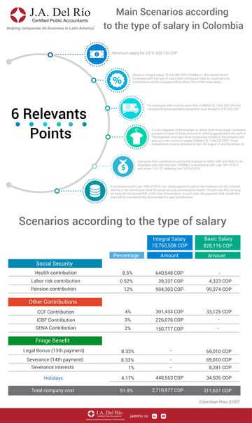 Escenarios salario colombia ingles 1