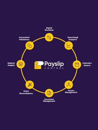 Payslip Connect graphic 730x550