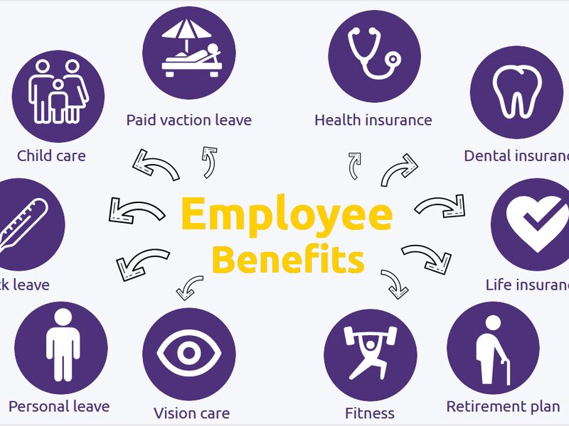 Employee Benefits 1