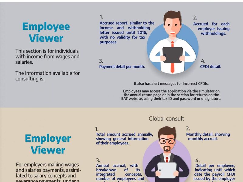Employee and employer viewer in Mexico