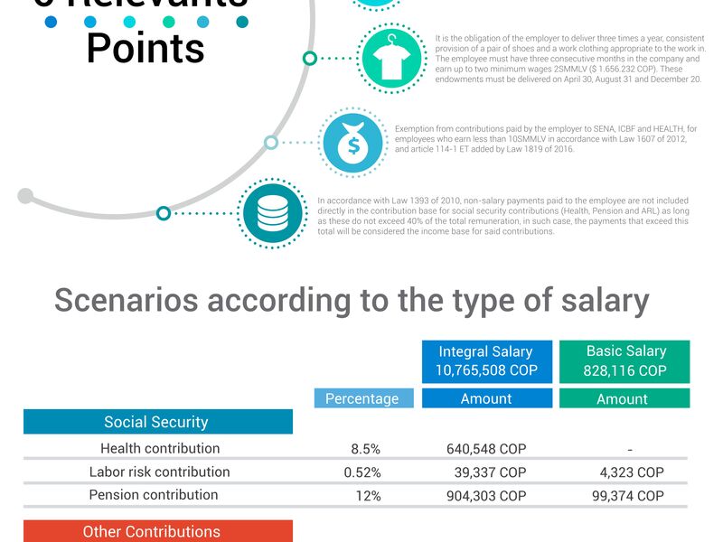 Escenarios salario colombia ingles 1