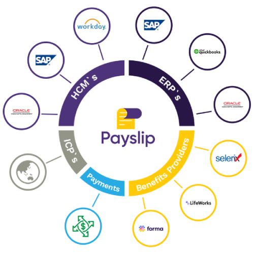 Payslip Global Payroll Integration