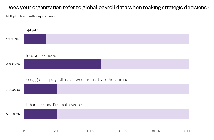 2.Global payroll reporting for strategic decisions