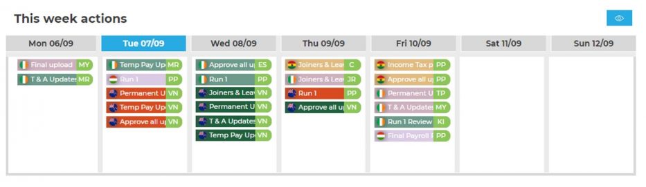 This weeks actions(2)
